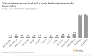 Ում հաշվին է գերթանկարժեք քարոզարշավ իրականացնում։