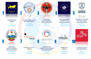 Գյումրիի ավագանու ընտրություններ. Փաշինյանի հաշվարկի և ժողովրդի պատասխանի մասին