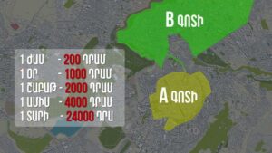 Թանկացվեցին կարմիր ու կապույտ կետագծերը