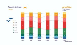 Հայաստանի խոշոր հարկատուների ցանկը 2025 թվականի առաջին կիսամյակում կրել է զգալի փոփոխություններ